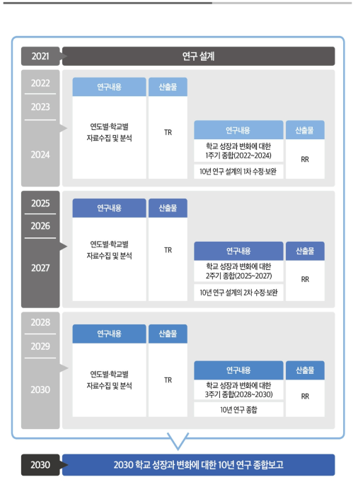 연구 추진 체계