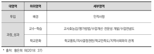 교사용 조사 지표 및 세부 영역