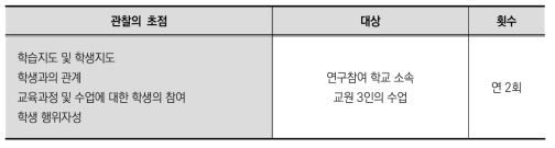 수업 참여 관찰