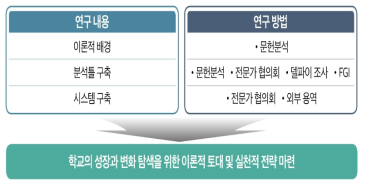 1차 년도(2021년) 연구 추진 체계