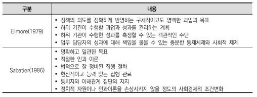 정책집행에 영향을 주는 요인