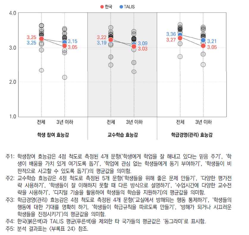 교사효능감