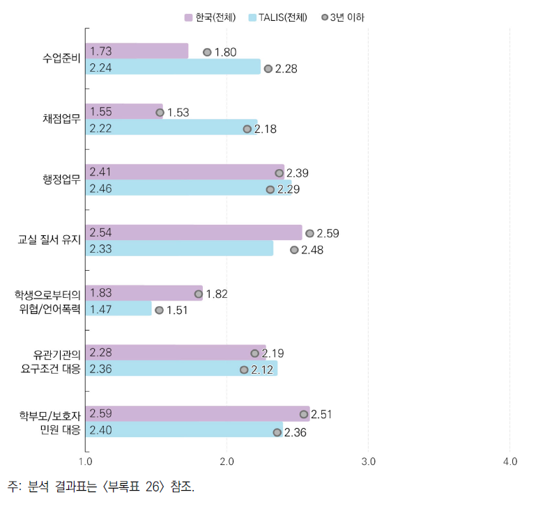 스트레스 원인