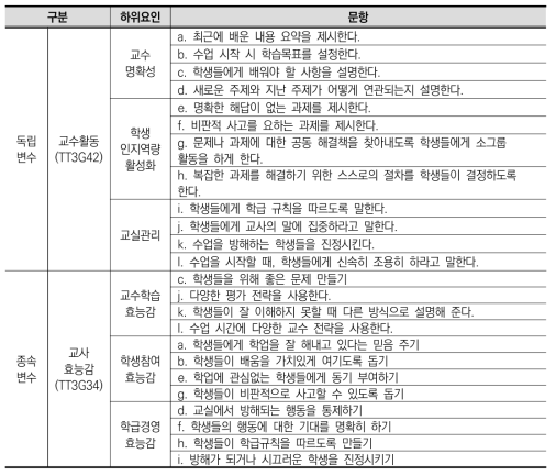 독립변수 및 종속변수 세부 문항