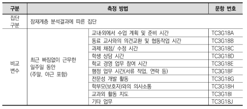 신규교사의 직무수행 시간 차이 분석 주요 변수