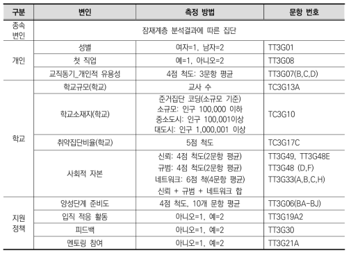 다항 로지스틱 회귀분석 투입 변인 측정 방법