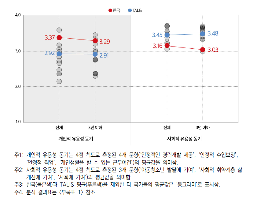 교직선택 동기