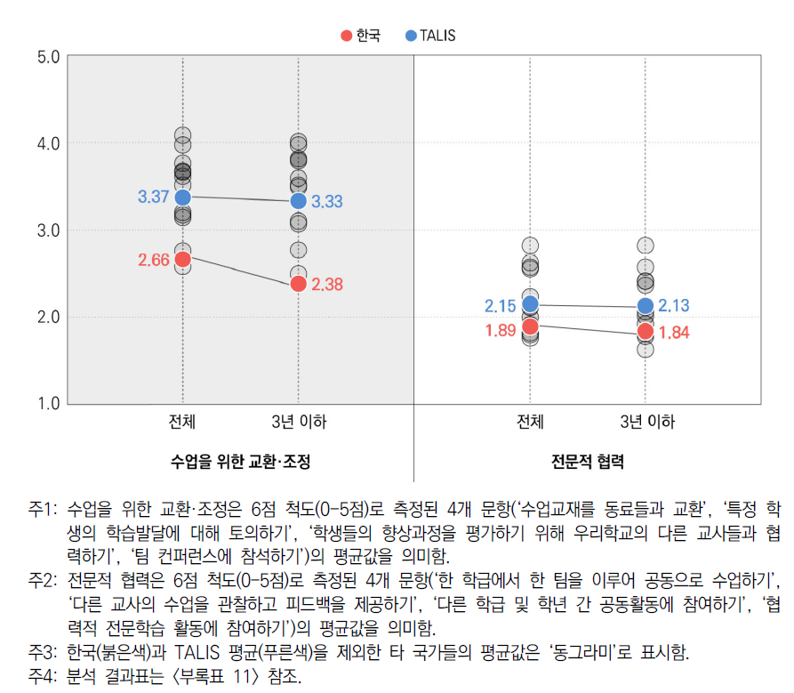 교사협력