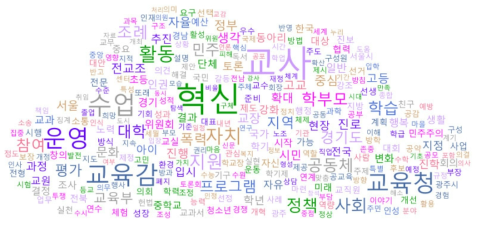 학교자치 관련 언론기사 워드클라우드(박근혜 정부)