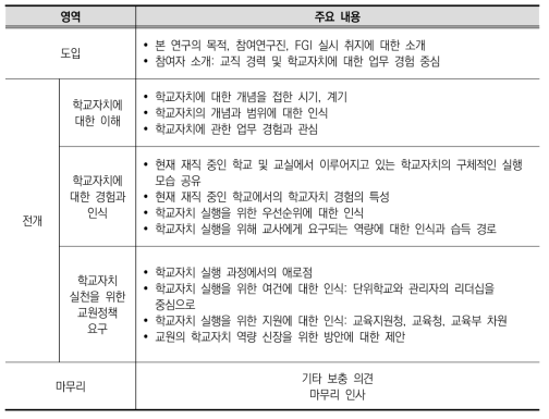 초점집단인터뷰 주요 내용