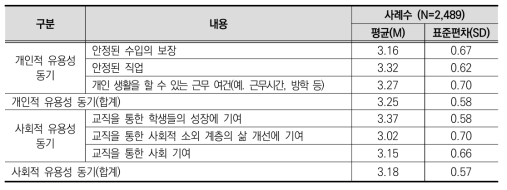 교직 선택 동기