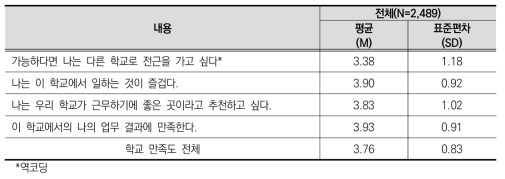 학교 만족도