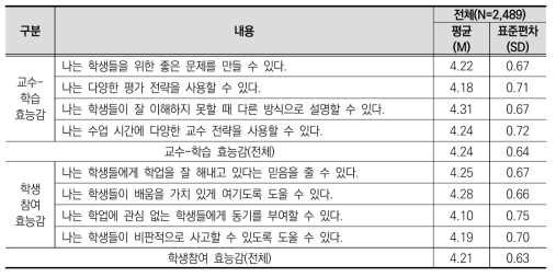 자기효능감