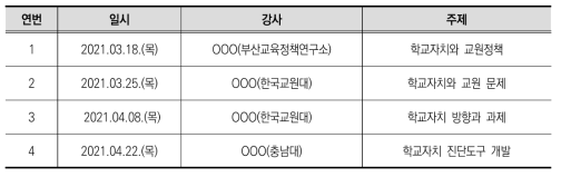 전문가 초청 세미나 개최 현황