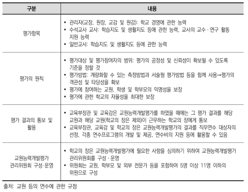 교원능력개발 평가의 주요 내용