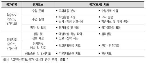 교원능력 개발평가 평가 요소(일반교사)