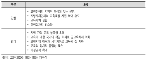 교원 지방직화의 찬반론