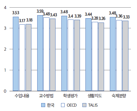 수업자율성(중)