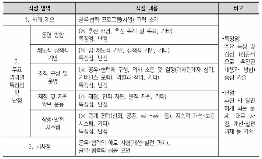 사례 작성의 분석틀