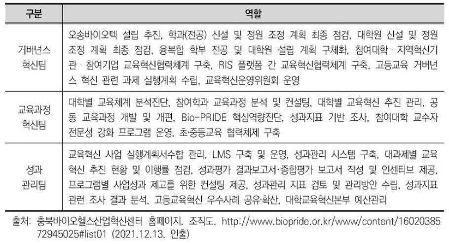 충북바이오헬스산업 혁신센터 내 대학교육혁신본부의 역할