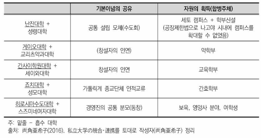 합병을 통한 장점