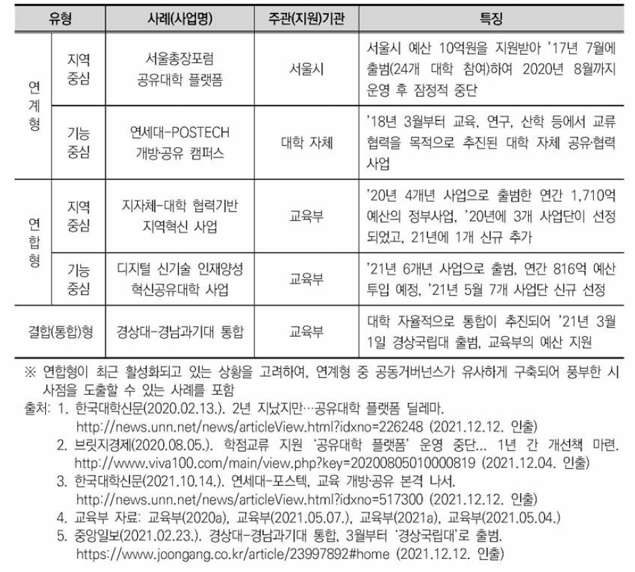 분석 대상자 섭외를 위한 대학 간 공유•협력 대표 사례