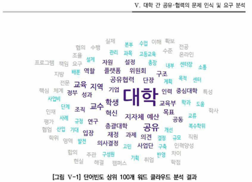 단어빈도 상위 100개 워드 클라우드 분석 결과