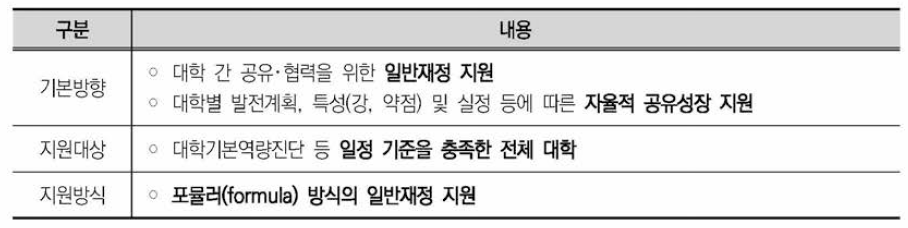 일반재정지원으로서 대학의 공유•협력 지원사업 개요(안)