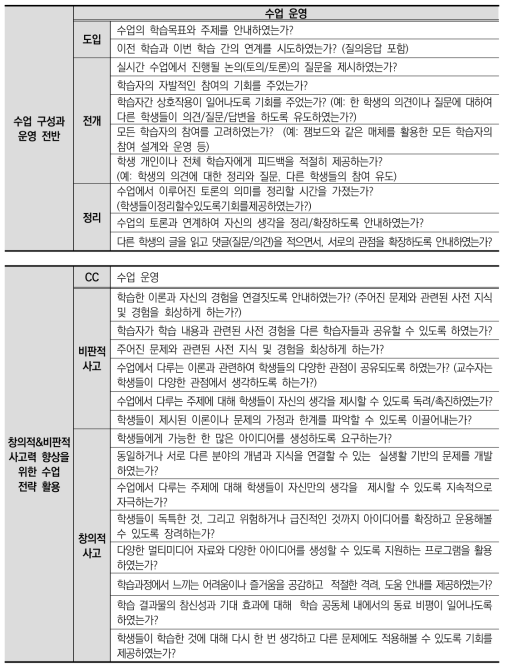 참여관찰 조사 도구