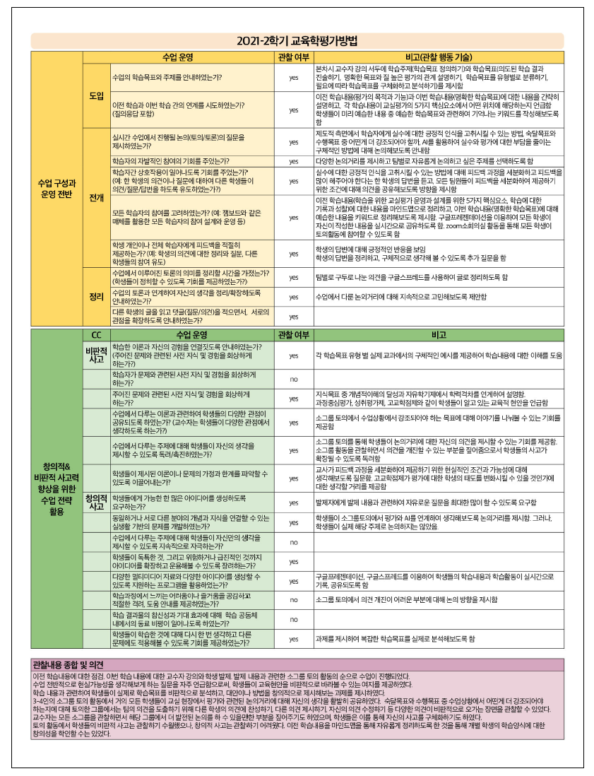 참관일지(교육학평가방법)