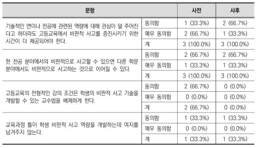 [교수] 고등교육에서의 비판적 사고에 관한 견해