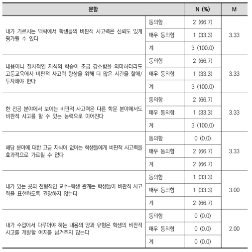 [교수] 고등교육에서의 비판적 사고에 관한 견해