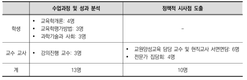 면담참여자 현황