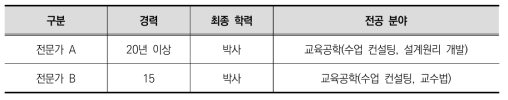 설계원리 내적 타당화를 위한 전문가 검토 참여자