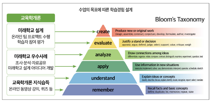 교육학개론 수업목표