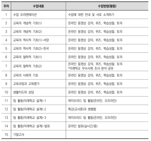 교육학개론 수업의 내용과 방법