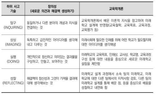 창의성과 교육학개론 수업과의 관련성