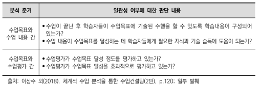 수업내용(활동)과 수업평가의 수업일관성 분석 도구