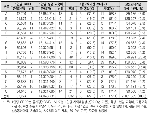 분석 변수의 기술통계 분석 결과