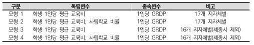 모형별 주요 내용