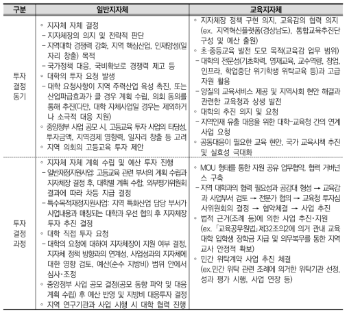 고등교육 투자의 동기 및 결정 과정