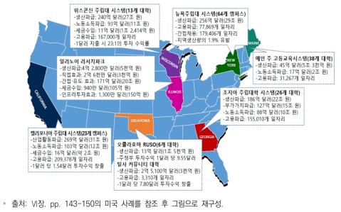 미국 대학의 지역경제 파급효과 사례