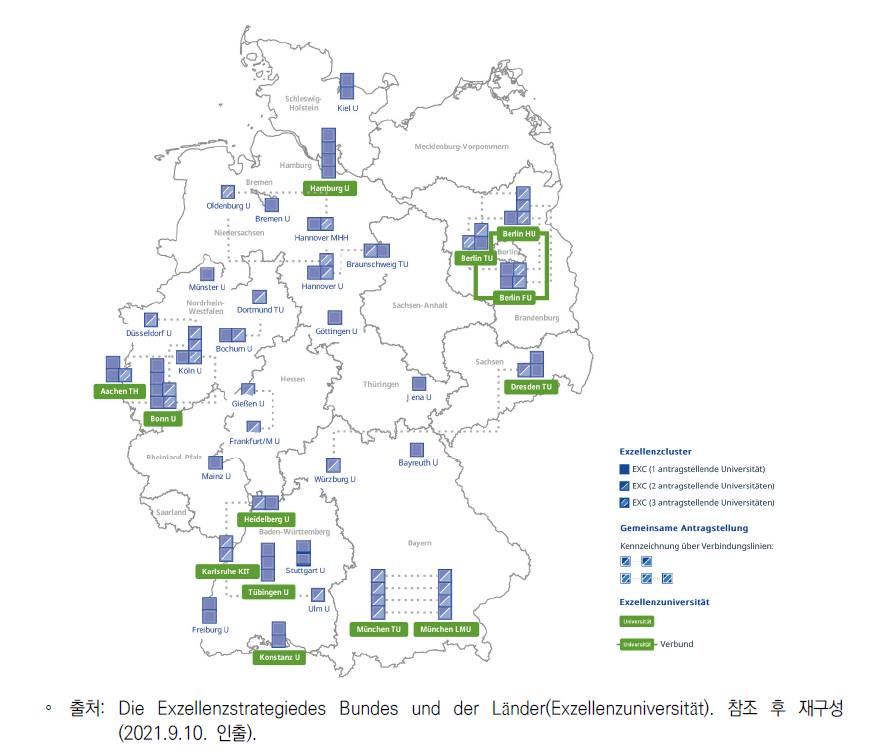 독일 우수대학과 우수대학클러스터 현황(2019년 기준)