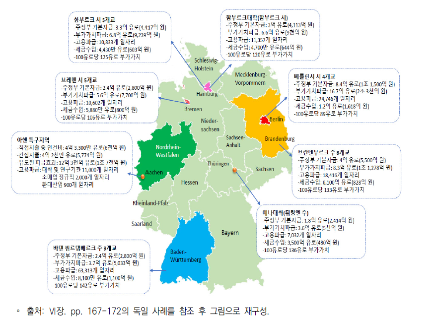 독일 대학의 지역경제 파급효과 사례