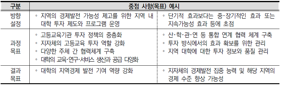 고등교육 투자 성과관리 중점 사항 예시