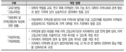 고등교육 투자 확대를 위한 교육 관련 법령 개정 방향(예)