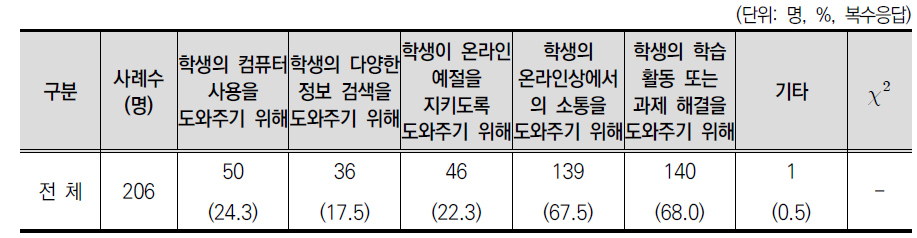 교사의 디지털 리터러시 교육 필요 이유