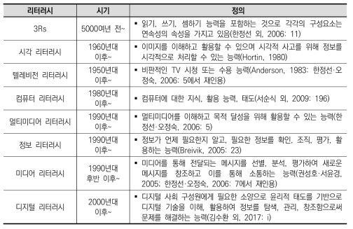 리터러시 개념