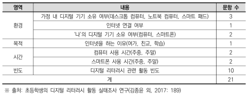 초등학생 대상 디지털 리터러시 설문지 구성