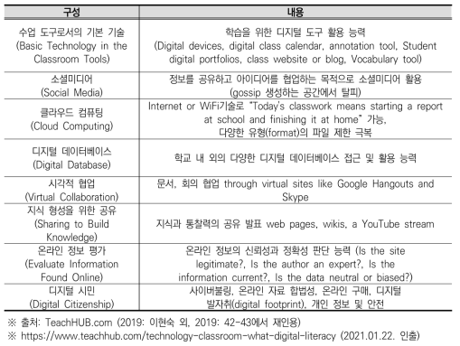 수업에 필요한 8가지 디지털 소양